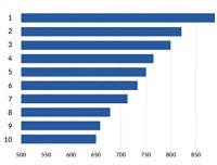 Google Search Metrics